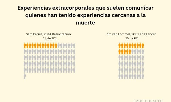 Sentir que la conciencia se separa del cuerpo físico suele describirse como una experiencia extracorporal (EFC). (Ilustración de The Epoch Times)