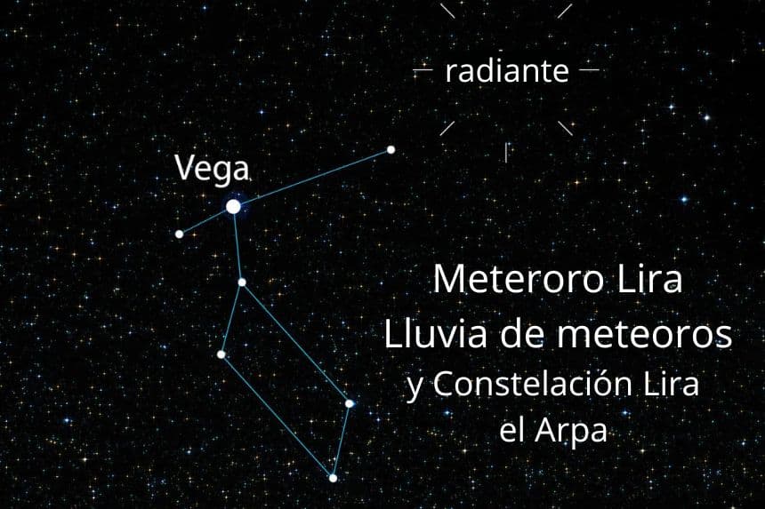 Ilustración del punto radiante de las Líridas y la constelación de Lira. (Diseño de The Epoch Times).
