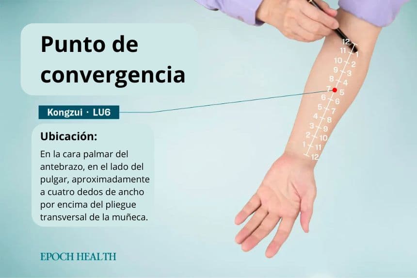 Localizacion del punto de acupuntura Kongzui. (The Epoch Times)