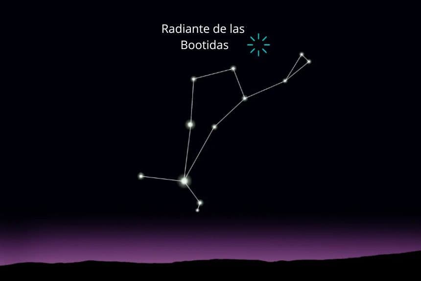 El punto radiante de la lluvia de meteoros Bootidas, situado en la constelación de Boötes. (The Epoch Times/Shutterstock/dore art)