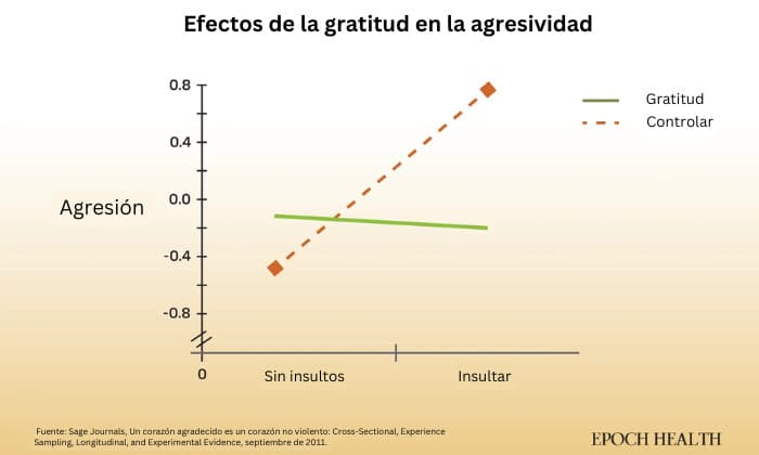 (Ilustración de The Epoch Times)