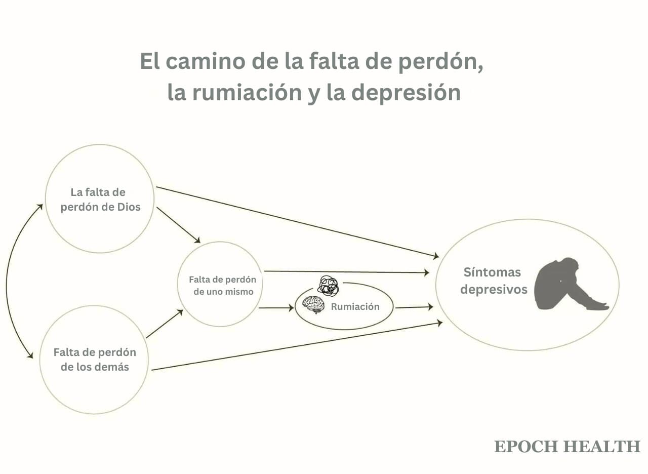 (Ilustración de The Epoch Times)