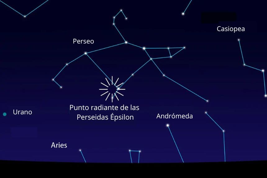 Las constelaciones del cielo nocturno y el radiante de las Perseidas Epsilon tal como aparecerán en Nueva York, mirando hacia el noroeste, alrededor de las 11:20 p. m. del 9 de septiembre de 2025. (The Epoch Times)