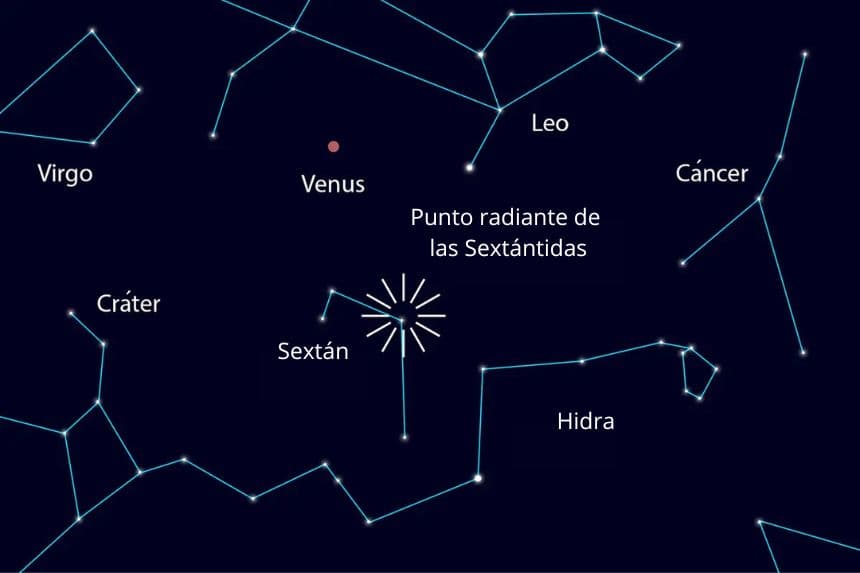 Las constelaciones del cielo nocturno y el radiante de las Sextántidas tal como aparecerán en Nueva York, mirando hacia el sur, alrededor de las 12:30 a. m. del 27 de septiembre de 2025. (The Epoch Times)