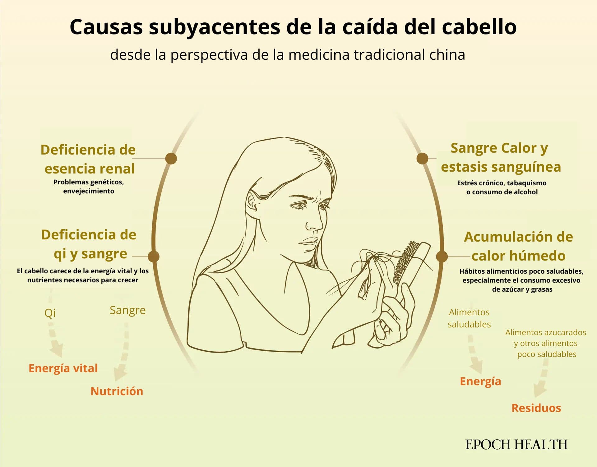 La caída del cabello es un síntoma de problemas subyacentes. (Ilustración de The Epoch Times, Shutterstock)
