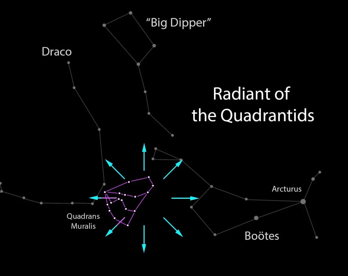 Ilustración que muestra el radiante de las Cuadrántidas. (The Epoch Times)
