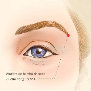 Presbicia y acupuntura. Punto Sizhukong. (Ilustración de The Epoch Times)