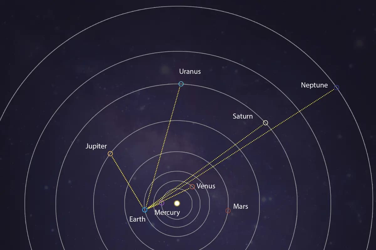 Esquema del sistema solar visto desde arriba, que muestra la posición de los planetas y la línea de visión desde la Tierra durante la alineación planetaria del 28 de febrero. (The Epoch Times)