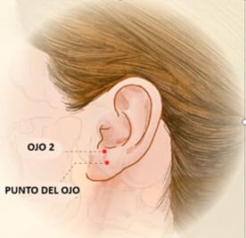 La experiencia clínica con la acupuntura sugiere que la estimulación de estos puntos puede dar lugar a una rápida mejora de la claridad visual en algunas personas. Por lo tanto, el masaje de los puntos de acupuntura del oído puede servir como práctica diaria de autocuidado para las personas con presbicia, así como para aquellas que realizan tareas visuales prolongadas.