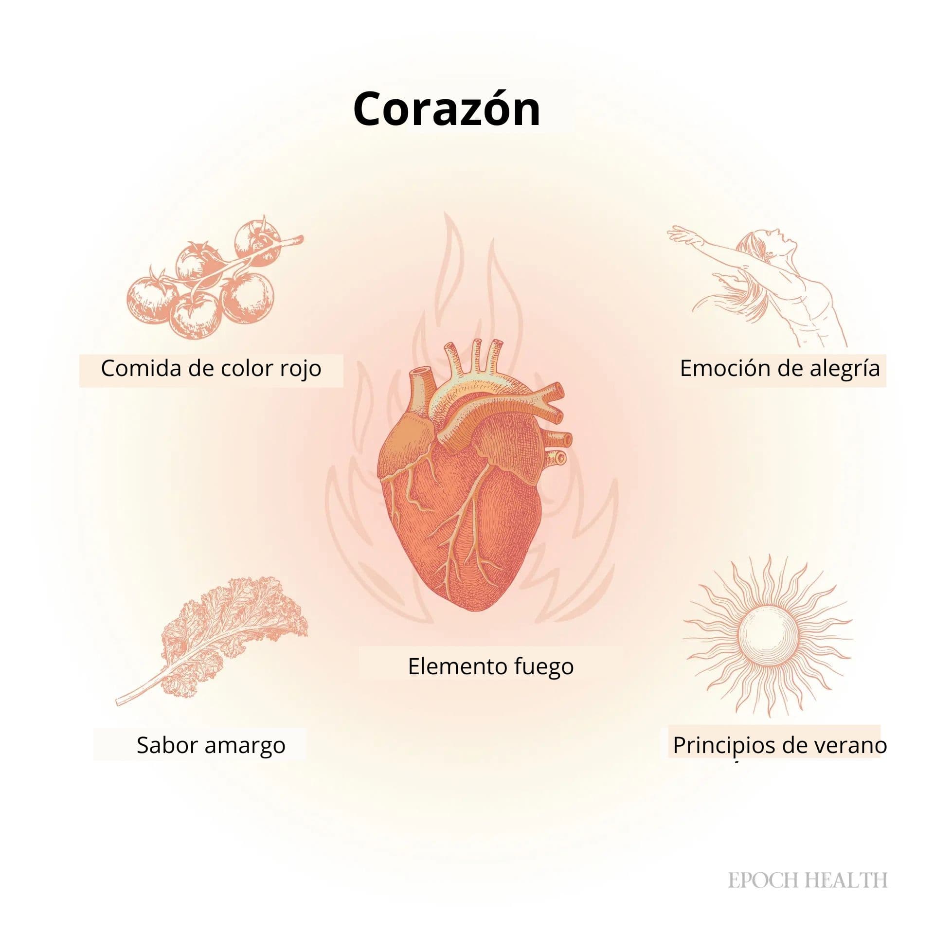(Ilustración de The Epoch Times, Shutterstock)
