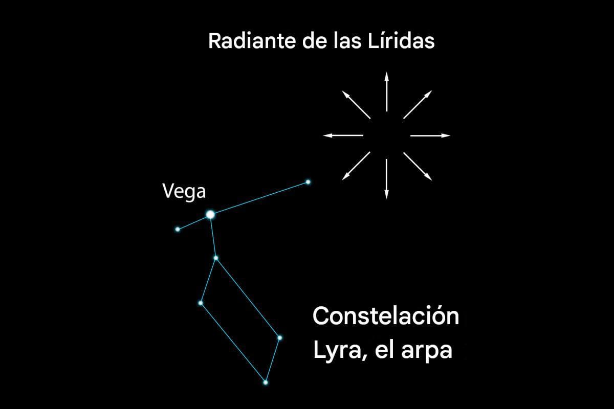 <em>Una ilustración del cielo nocturno mirando hacia el noreste a finales de abril muestra el radiante de las Líridas junto a la brillante estrella Vega en la constelación de Lyra, la Lira. (The Epoch Times).</em>