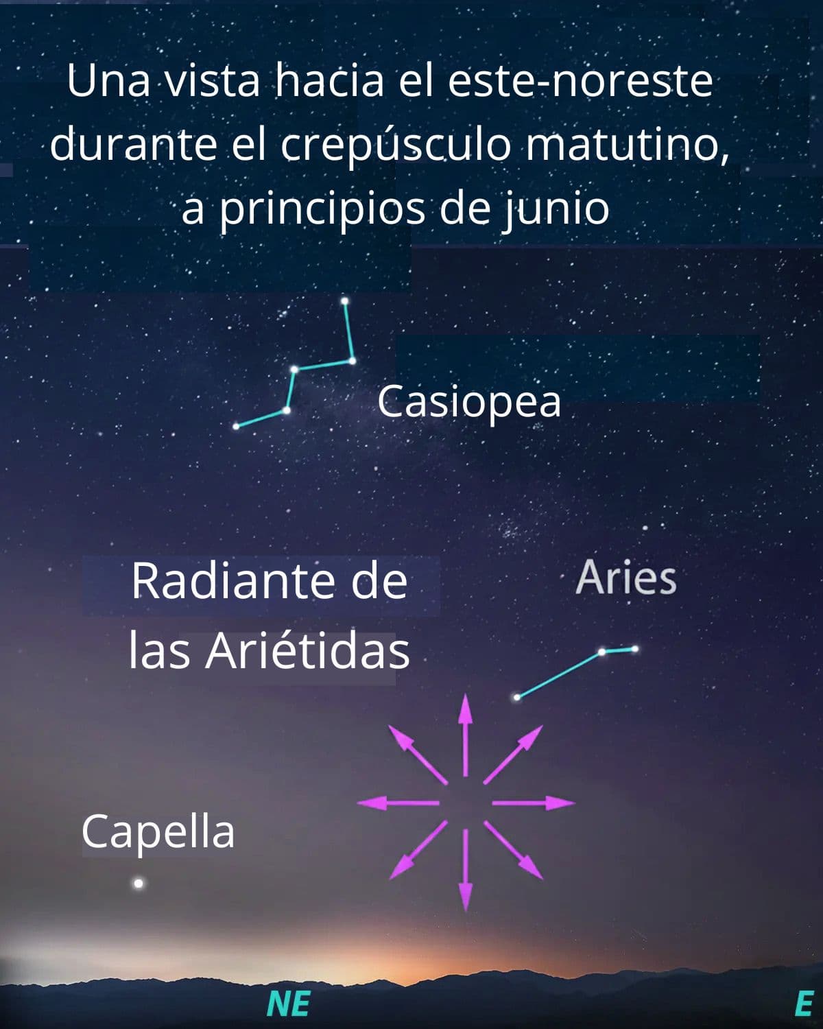 Vista del horizonte este-noreste y del radiante de las Ariétidas al amanecer, tal como aparecerán a principios de junio. (The Epoch Times/twabian/Shutterstock).