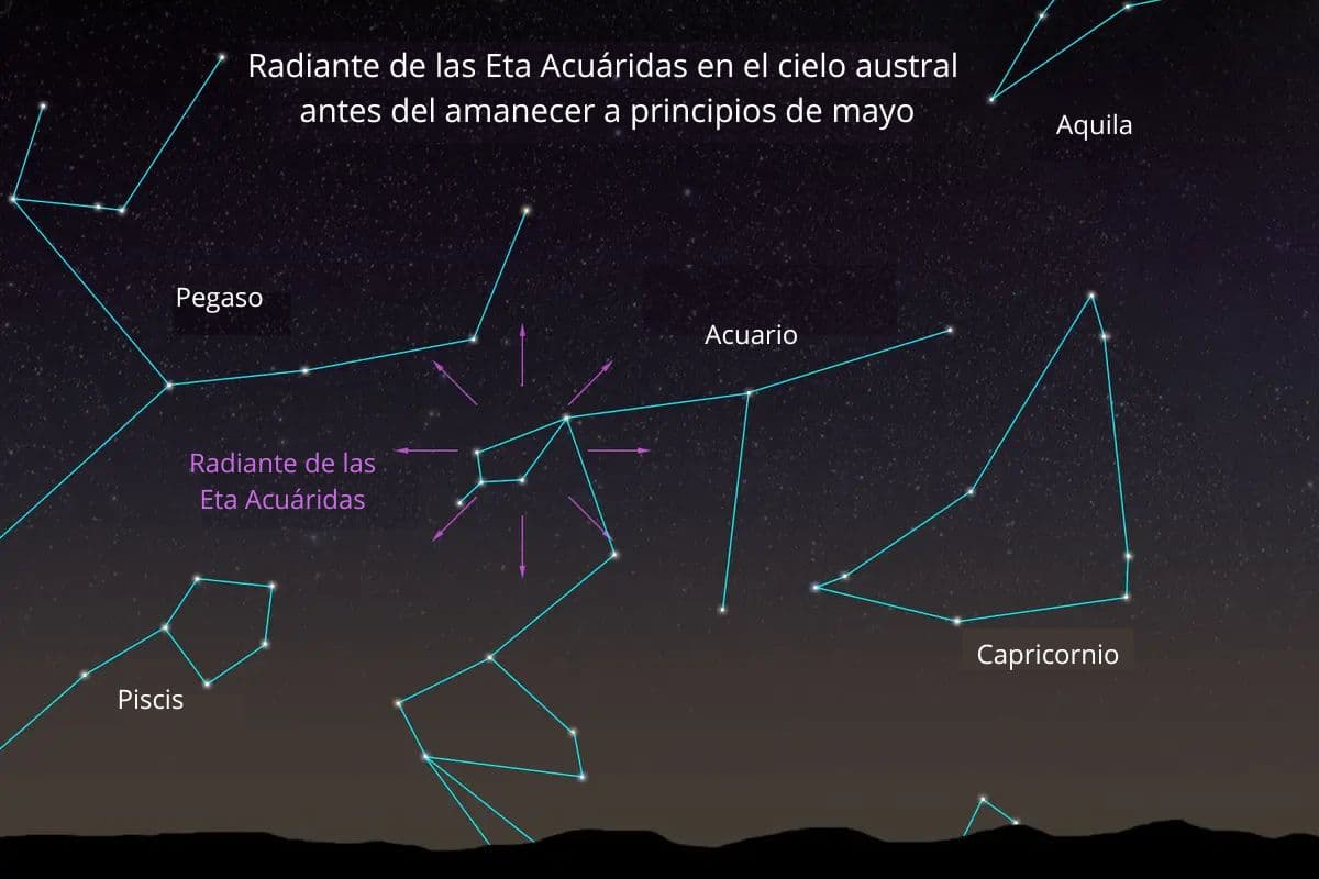Ilustración del punto radiante de las Eta Acuáridas y constelaciones cercanas, mirando hacia el sur a principios de mayo. (The Epoch Times)