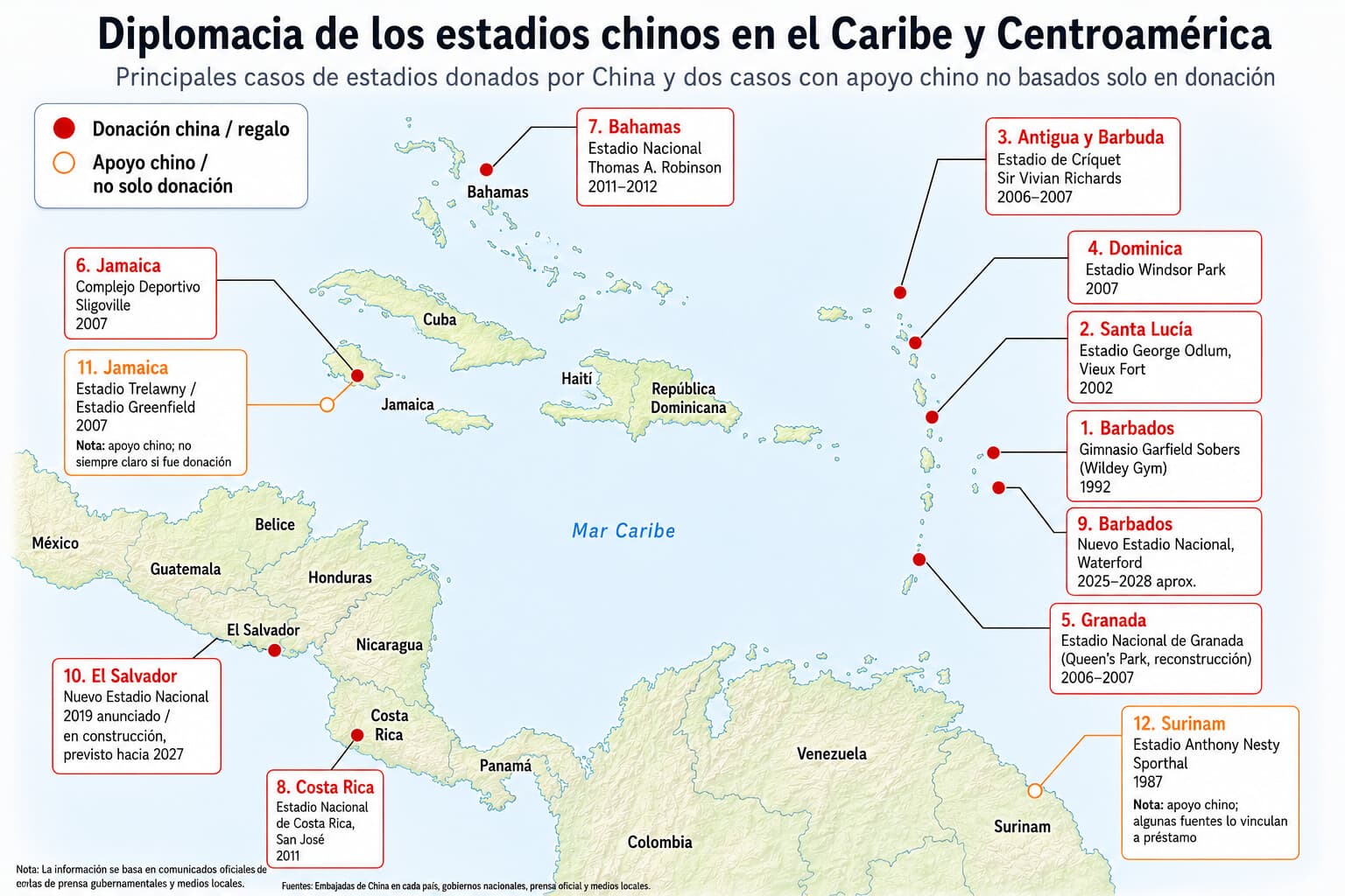 Fuente: compilación propia con datos de fuentes oficiales, embajadas chinas, AidData y prensa especializada (The Epoch Times en Español)
