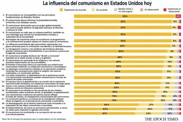 Lectores de Epoch opinan sobre la influencia del comunismo en Estados Unidos