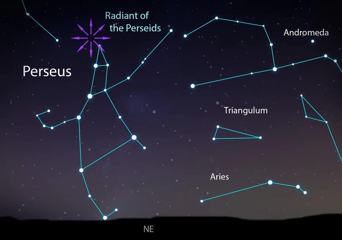 Representación del punto radiante de las Perseidas, situado en la constelación de Perseo, mirando hacia el noreste el 12 de agosto de 2026. (The Epoch Times/Shutterstock/Beautiful images creator)