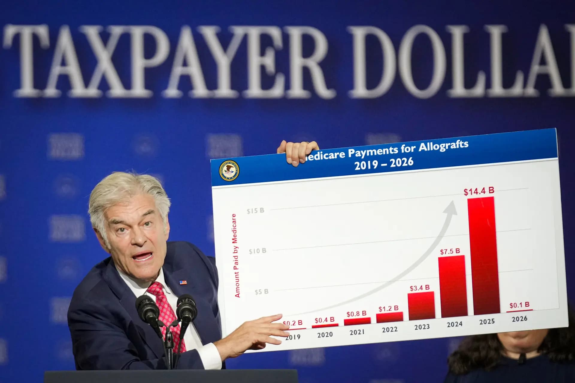 <em>El Dr. Mehmet Oz, administrador de los Centros de Servicios de Medicare y Medicaid (CMS), interviene en un evento en Milwaukee el 8 de julio de 2026. Según las directrices de CMS, si a un paciente de Medicare Advantage se le diagnostica una nueva enfermedad durante el año, la aseguradora puede recibir un pago mayor por ese paciente. (Mark Schiefelbein, AP Photo/Pool).</em>