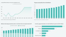 Cómo la sobrefacturación médica elevó los diagnósticos y las tarifas de Medicare