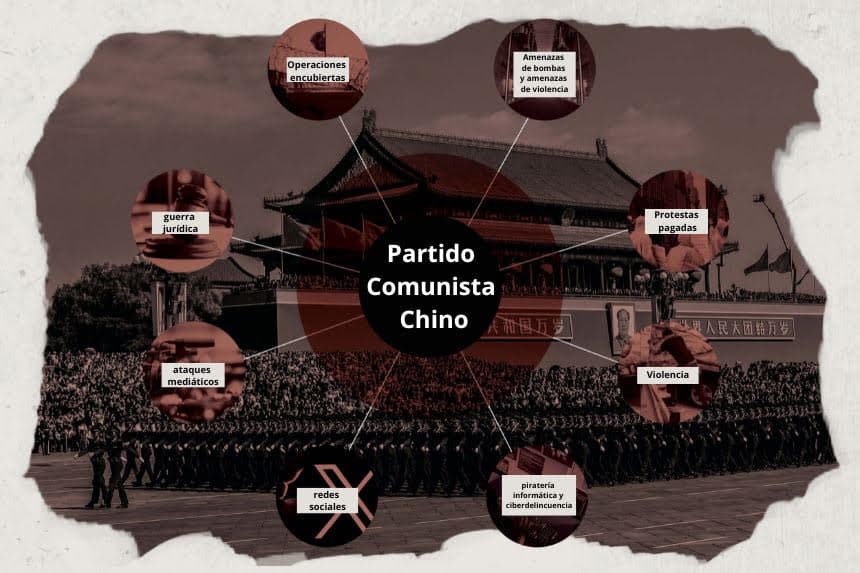 Desentrañando el manual del PCCh para la represión transnacional en Estados Unidos