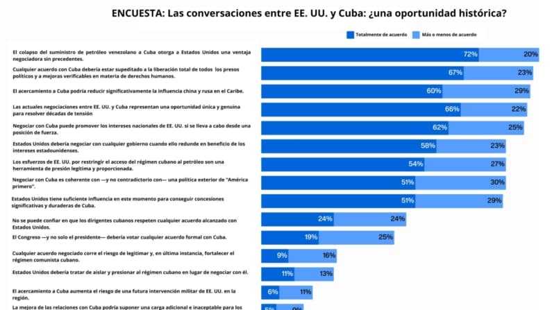 Lectores opinan sobre las acciones de EE. UU. en Cuba ante el aumento de las tensiones: Encuesta de Epoch