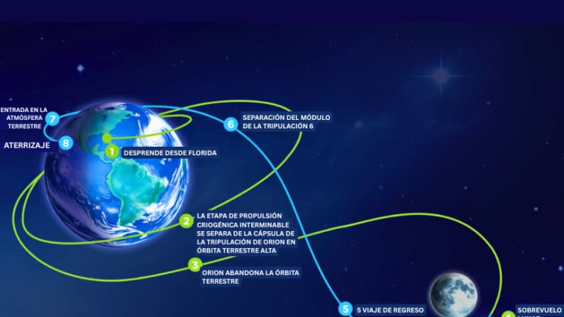 De vuelta a la Luna: lo que hay que saber sobre Artemis II