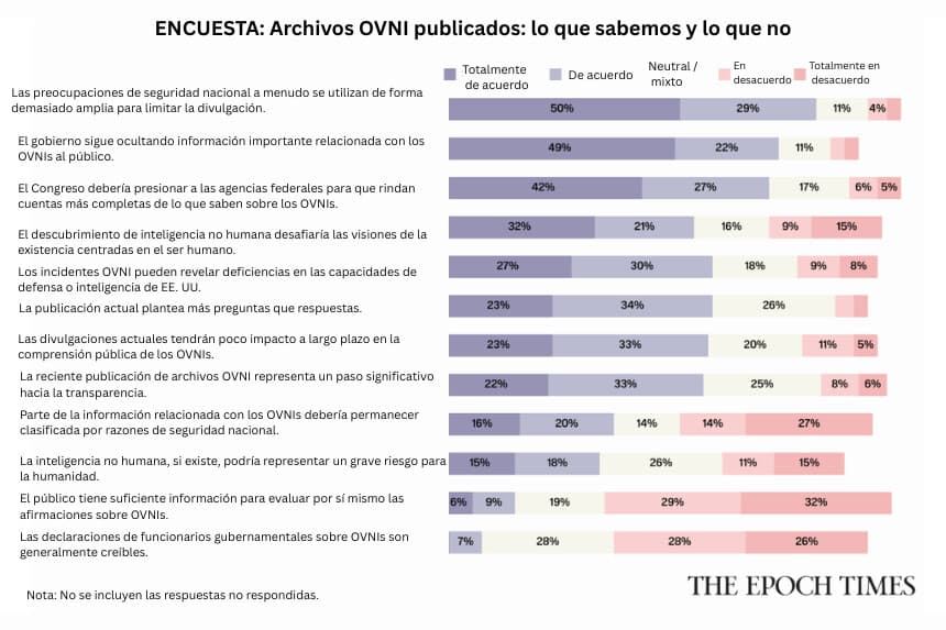 Revelaciones sobre ovnis: Lectores de Epoch Times opinan sobre las revelaciones y sus implicaciones