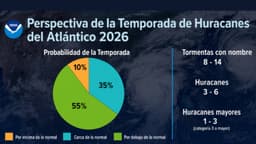 Vuelve temporada de huracanes: menos tormentas no significa menos riesgo