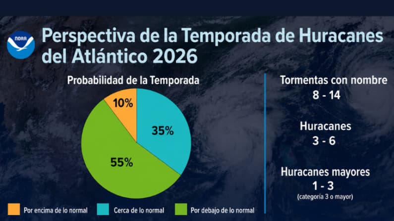 Vuelve temporada de huracanes: menos tormentas no significa menos riesgo