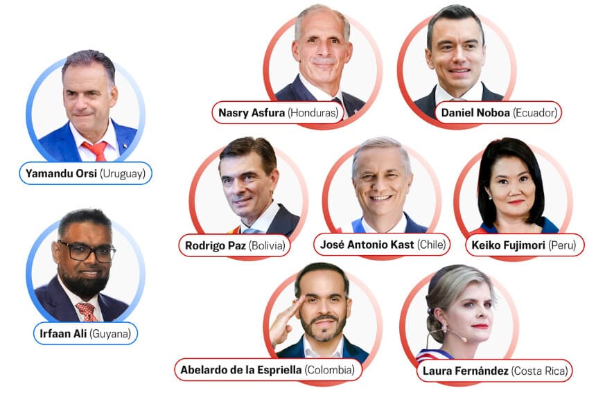 Durante décadas, EE. UU. ignoró a América Latina. Todo eso cambió con Trump